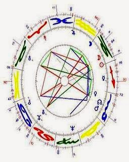 Spirituelle Astrologie: Glückspunkt und Erleuchtungspunkt